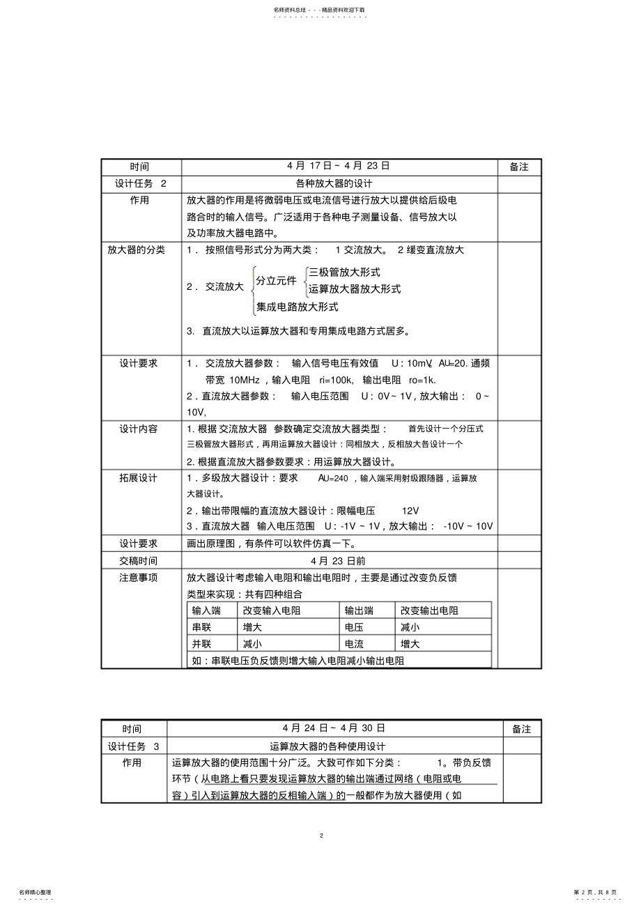 2022年电子设计大赛培训计划 .pdf_第2页