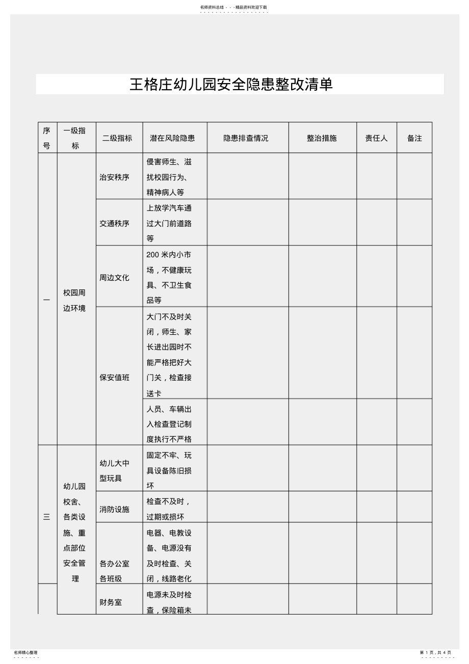 2022年王格庄幼儿园安全隐患整改清单 .pdf_第1页