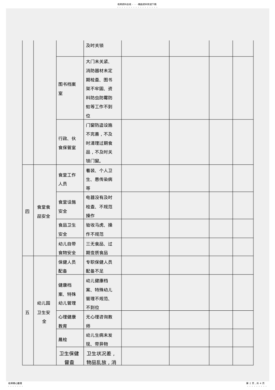 2022年王格庄幼儿园安全隐患整改清单 .pdf_第2页