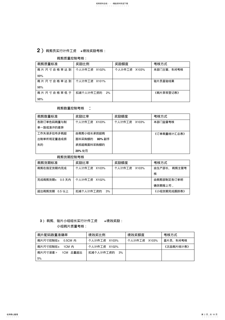 2022年生产绩效考核方案 .pdf_第2页