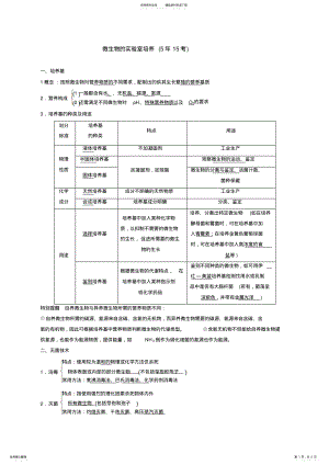 2022年知识点练习微生物的实验室培养 .pdf