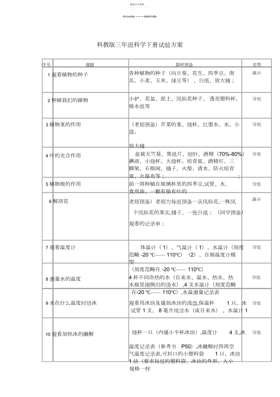 2022年科教版三年级科学下册实验计划.docx_第1页