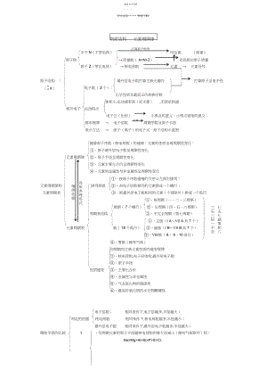 2022年物质结构__元素周期律知识点总结.docx