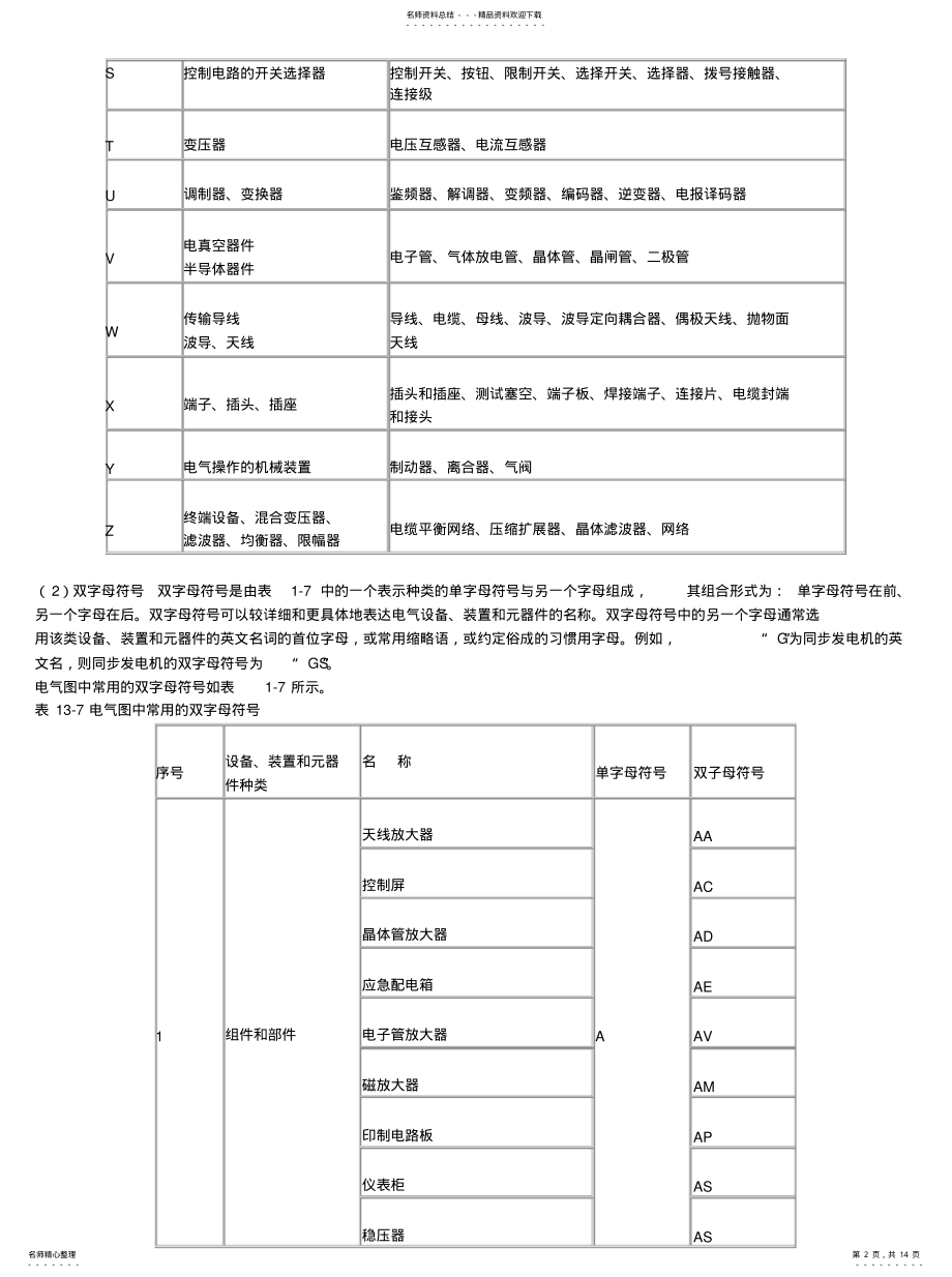 2022年电气技术中的文字符号和项目代号[收 .pdf_第2页