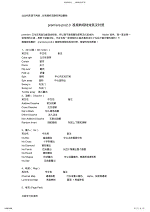 2022年PR视频特效及视频转场特效中英文对照表资料讲解 .pdf