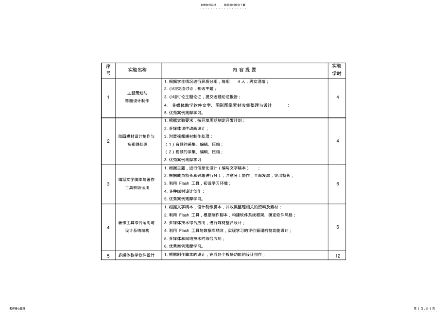 2022年《多媒体教学软件设计》实验报告编写 .pdf_第2页