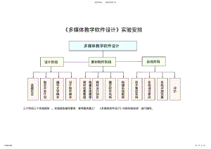 2022年《多媒体教学软件设计》实验报告编写 .pdf