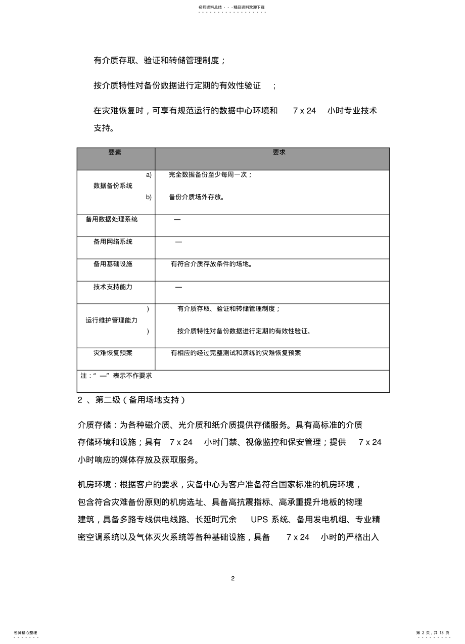 2022年灾难恢复能力等级划分标准及相应做法、要求借鉴 .pdf_第2页