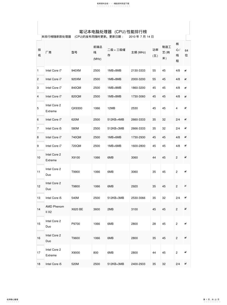 2022年笔记本电脑处理器性能排行榜 .pdf_第1页