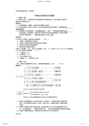 2022年牛顿运动定律知识点整理单 .pdf