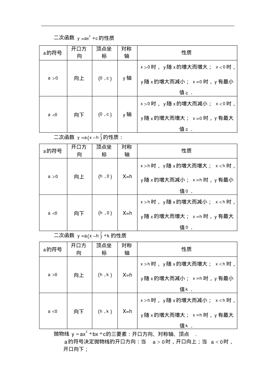 人教版九年级数学下二次函数中考知识点总结.pdf_第2页