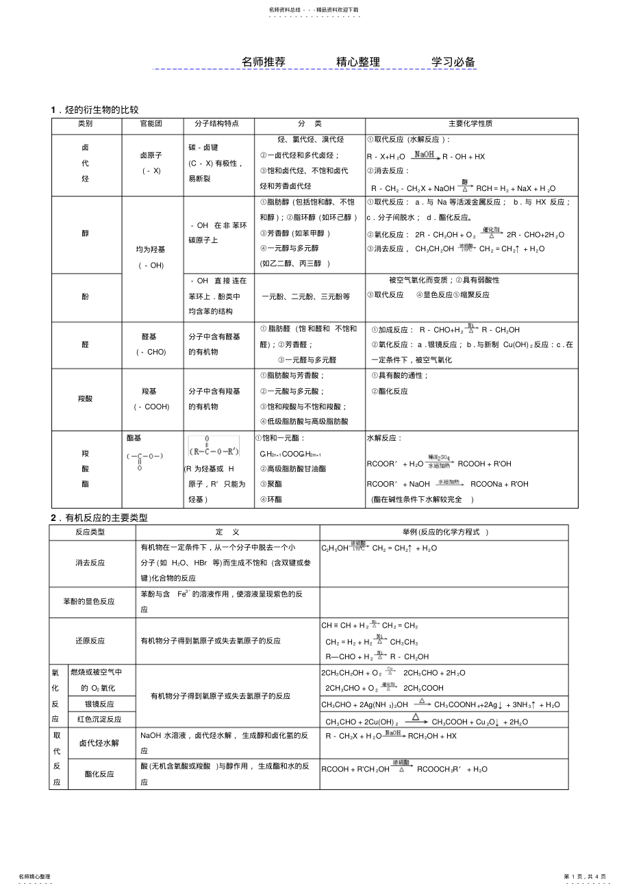 2022年烃的衍生物重要知识点总结 .pdf_第1页