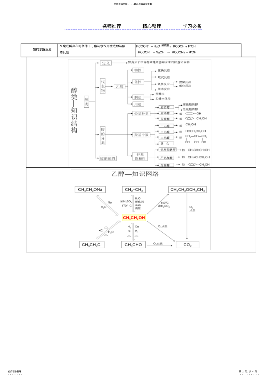 2022年烃的衍生物重要知识点总结 .pdf_第2页