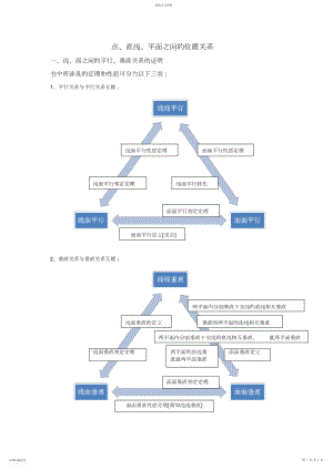 2022年点、直线、平面之间的位置关系知识点总结.docx