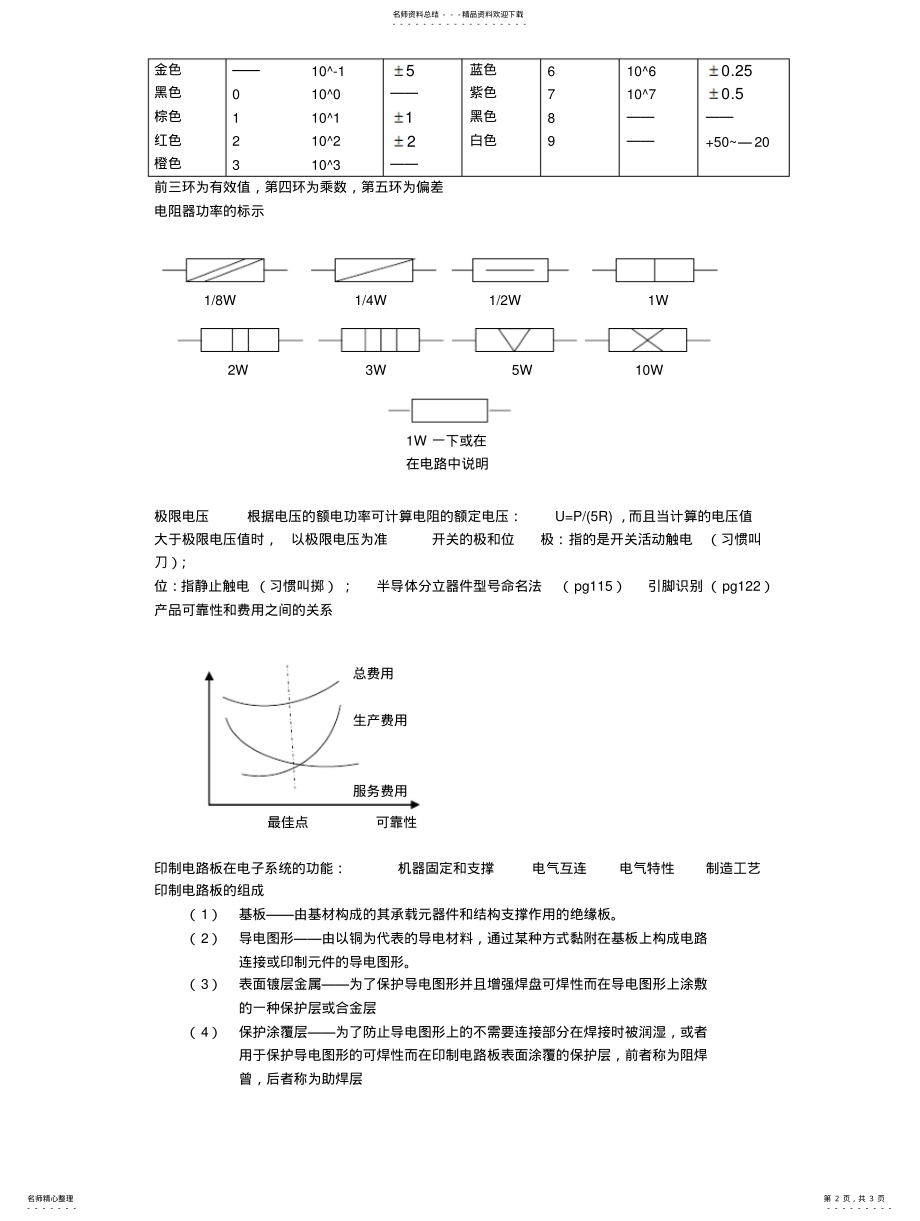 2022年电子技术工艺基础考试复习 .pdf_第2页