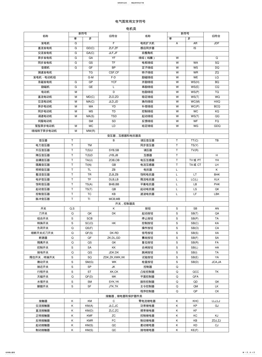 2022年电气图常用文字符 .pdf_第1页