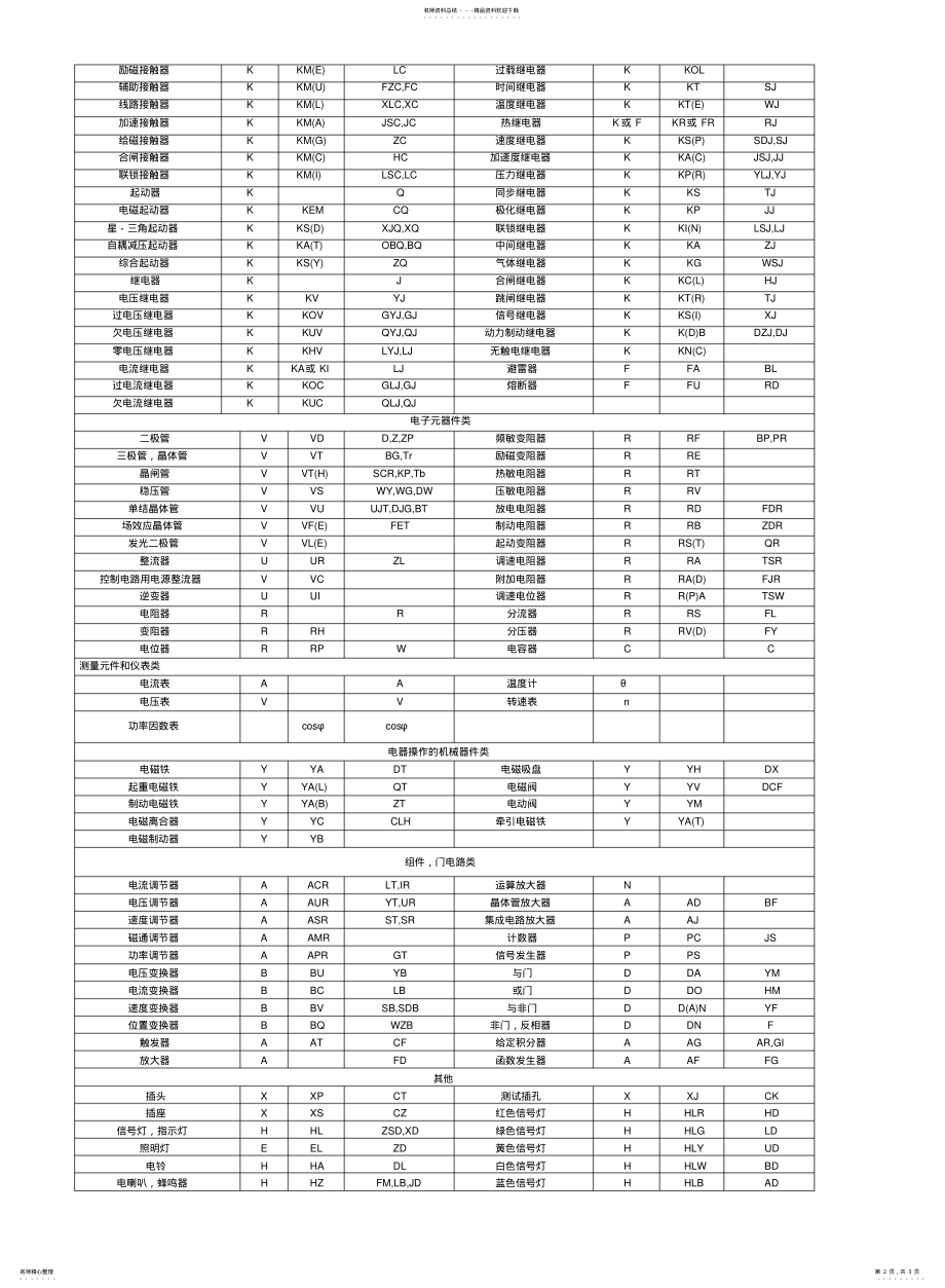 2022年电气图常用文字符 .pdf_第2页