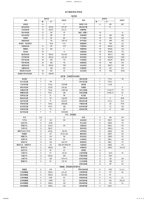 2022年电气图常用文字符 .pdf