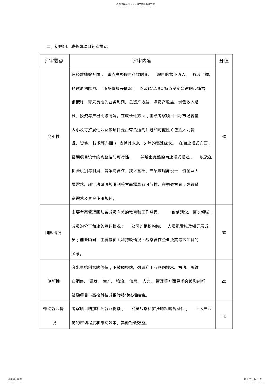 2022年第三届中国“互联网+”大学生创新创业大赛全国总决赛评审规则 .pdf_第2页