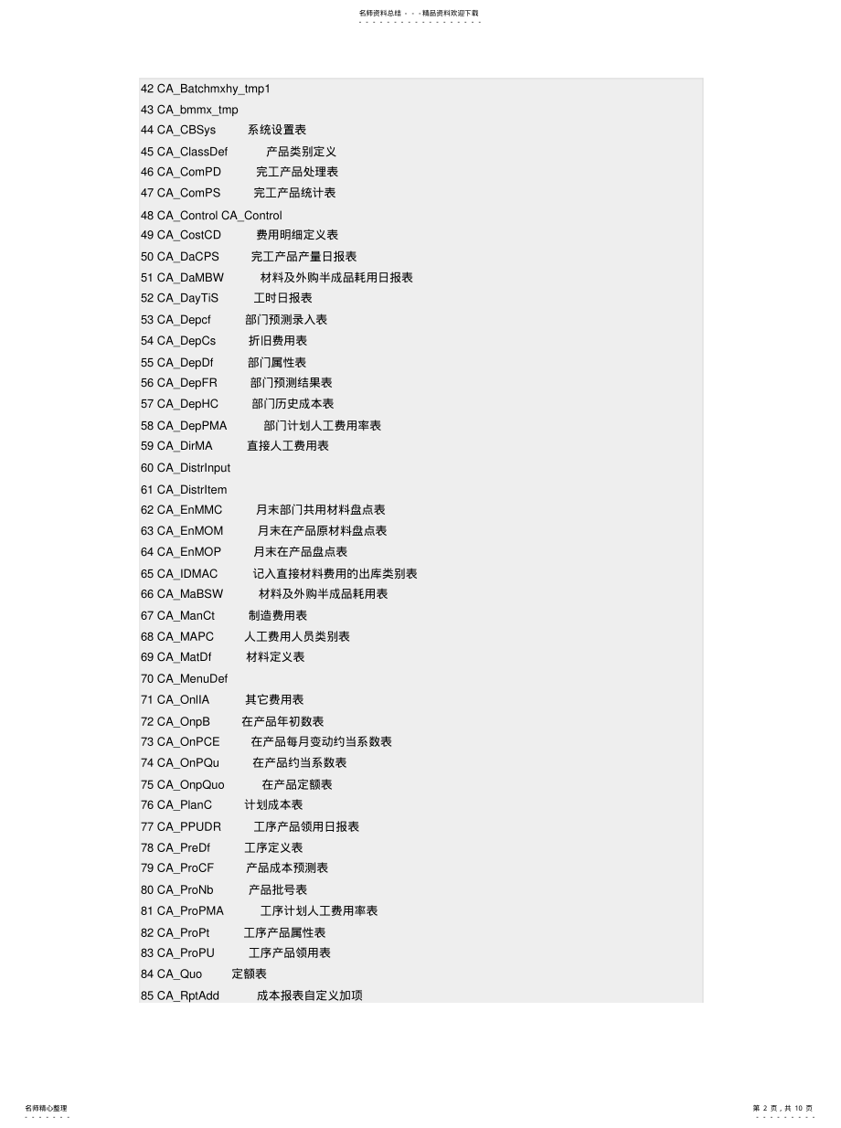 2022年用友u数据库表结构汇编 .pdf_第2页