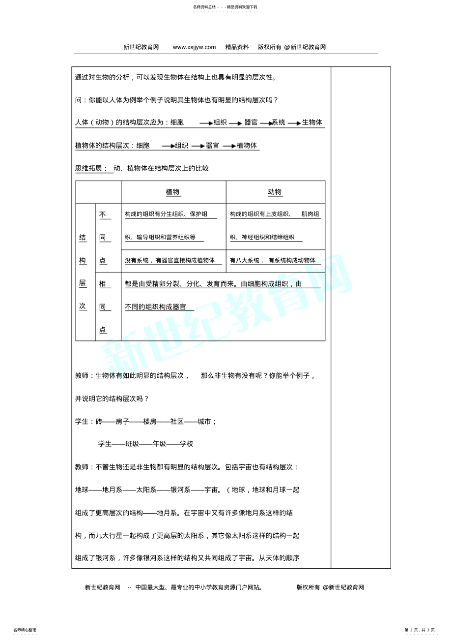 2022年生物体结构层次文件 .pdf_第2页