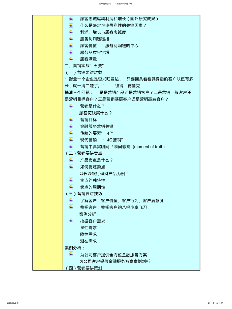 2022年《市场营销与客户关系管理》 .pdf_第2页