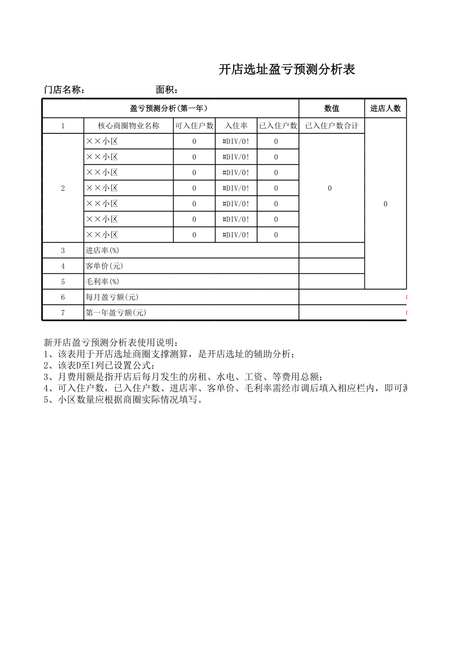 饭馆餐馆餐厅门店开业选址方法 开店选址盈亏测算分析表P1.xls_第1页