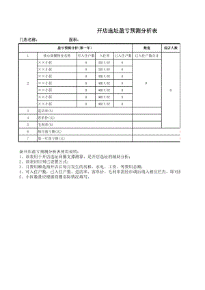 饭馆餐馆餐厅门店开业选址方法 开店选址盈亏测算分析表P1.xls