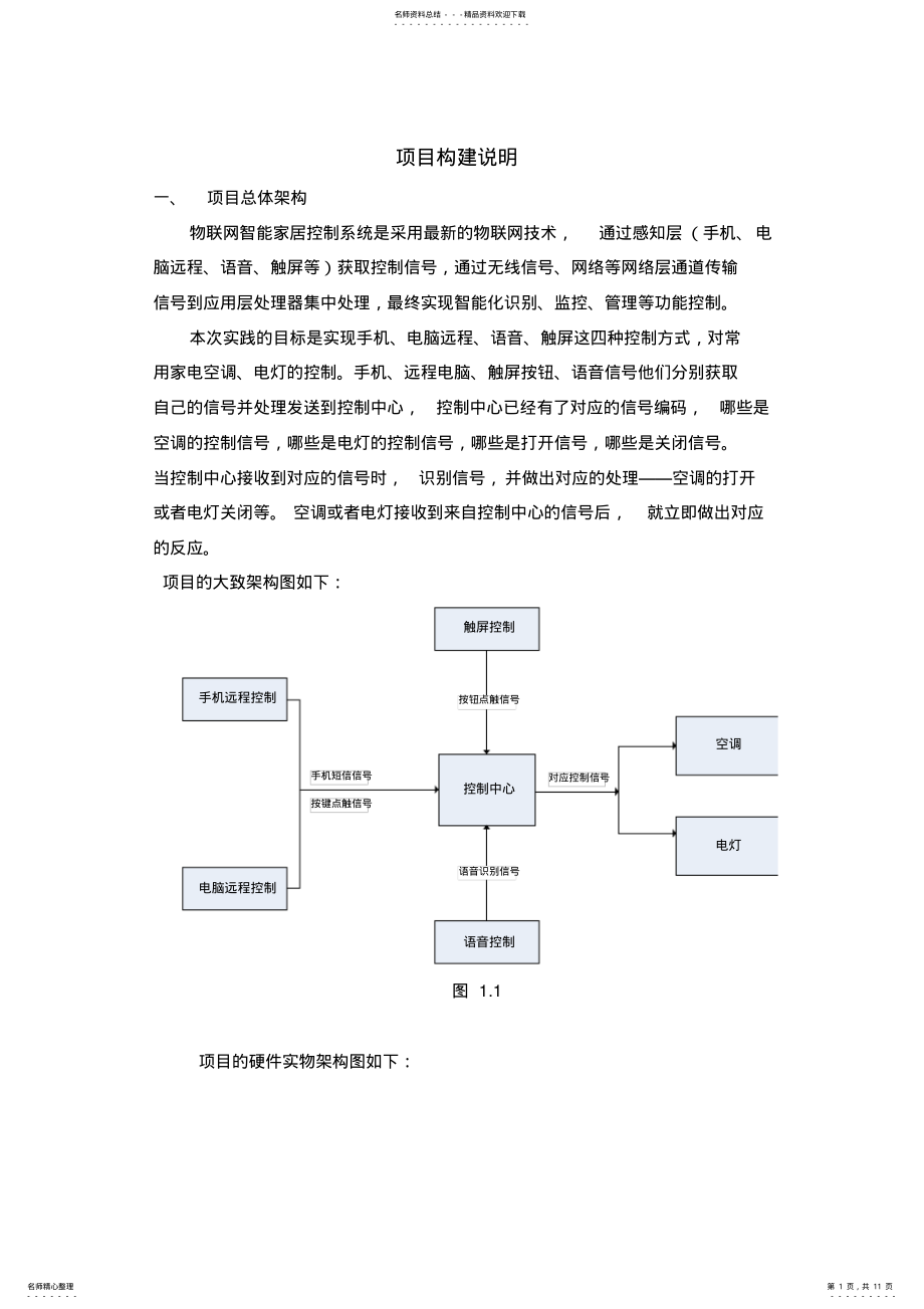 2022年物联网-智能家居-项目构建SOP .pdf_第1页