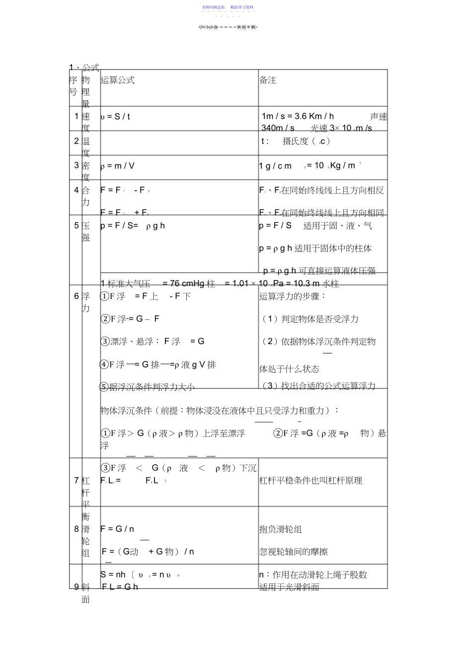 2022年【初中】复习【公式与备注】【实验与应用】.docx_第1页