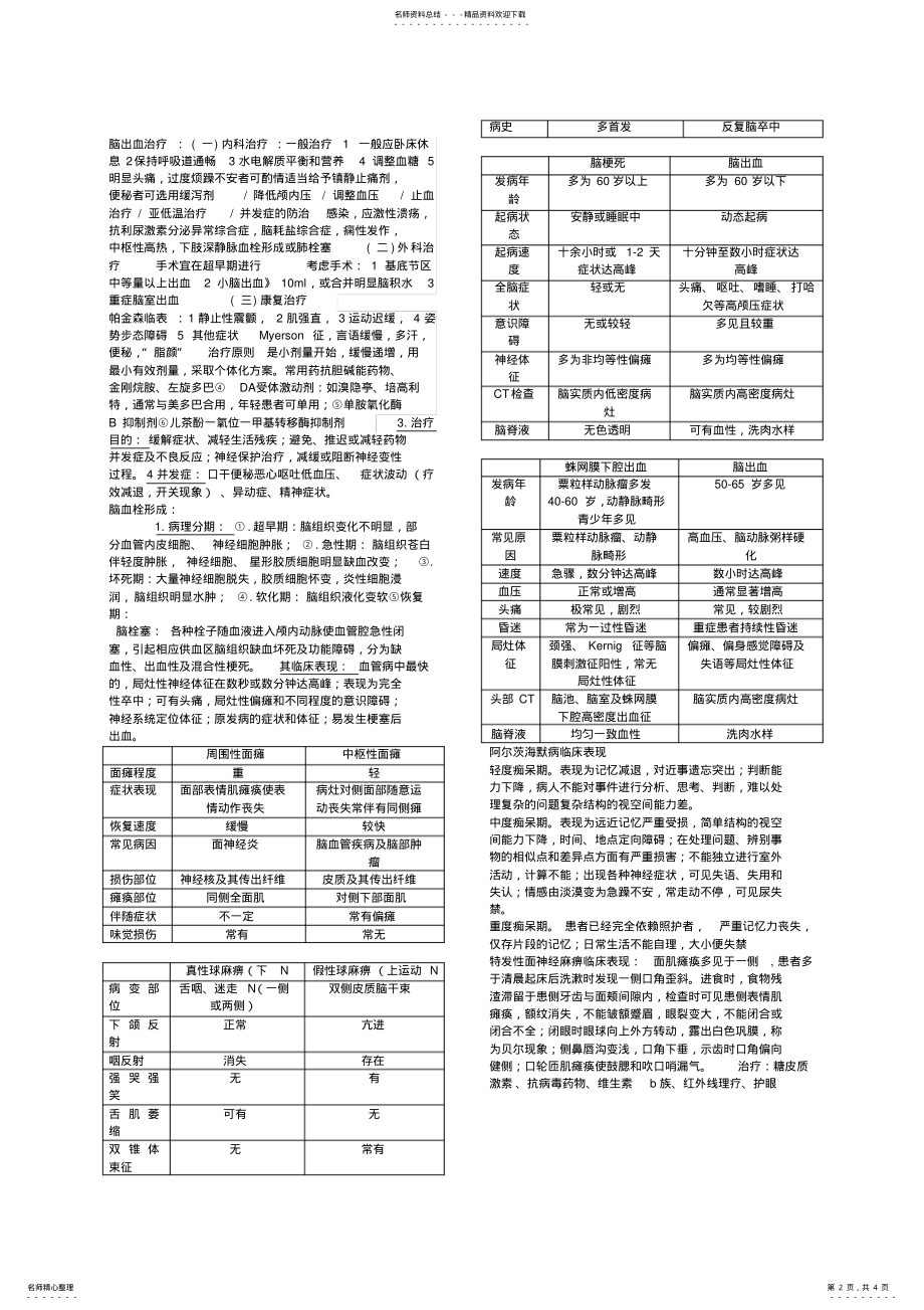 2022年神经病学简答题名词解释 .pdf_第2页