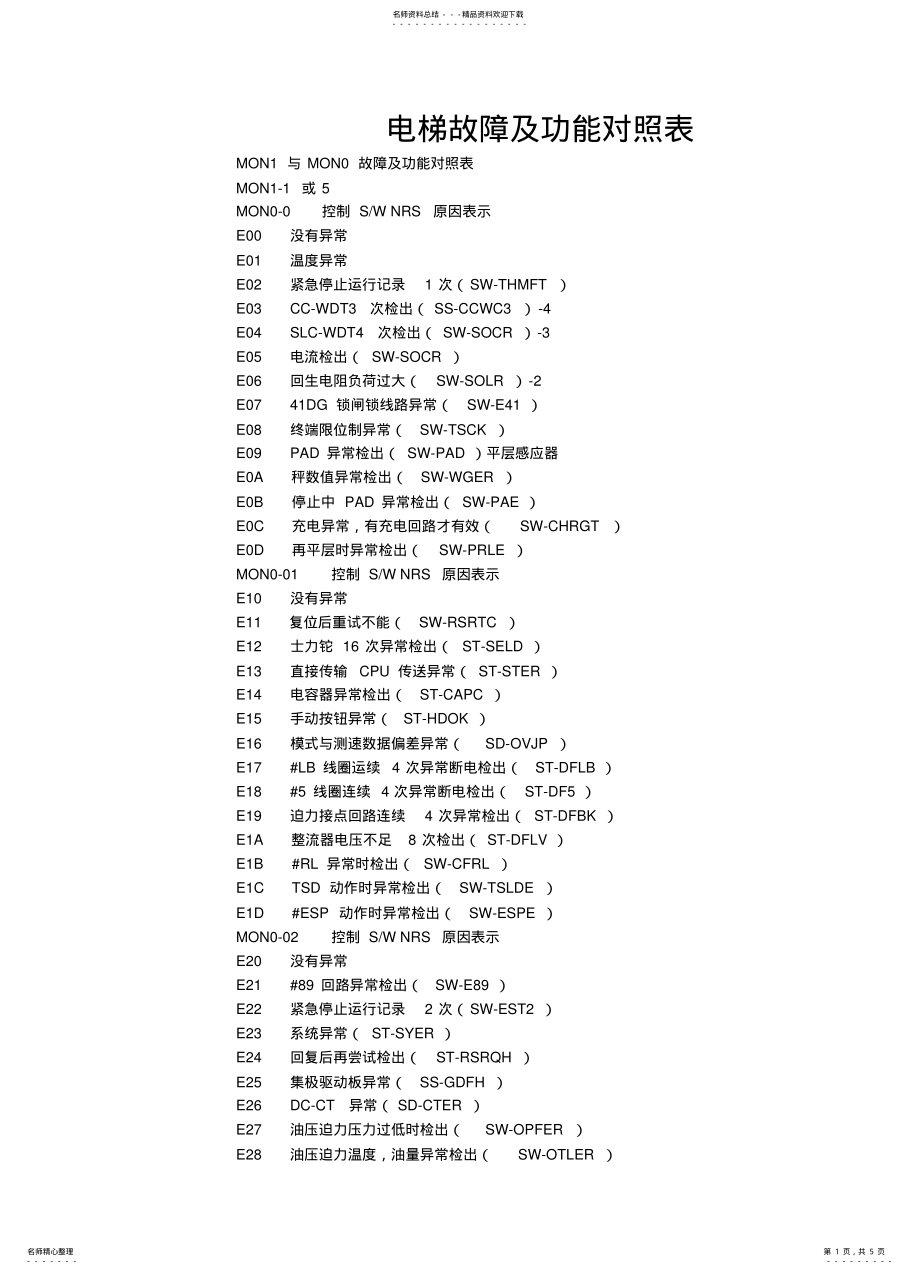 2022年电梯故障代码 .pdf_第1页