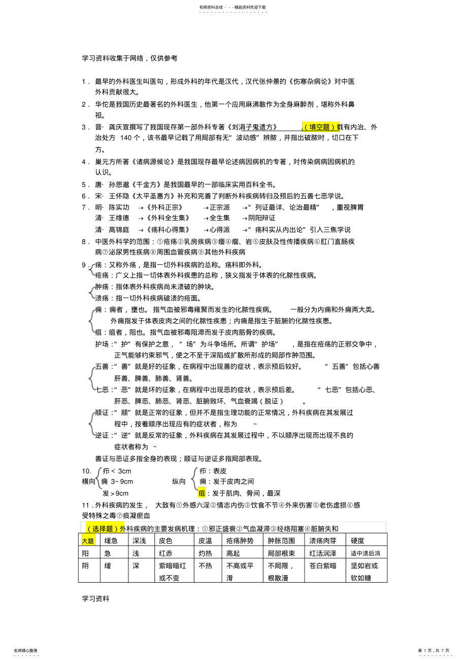 2022年中医外科学考试重点整理 .pdf_第1页