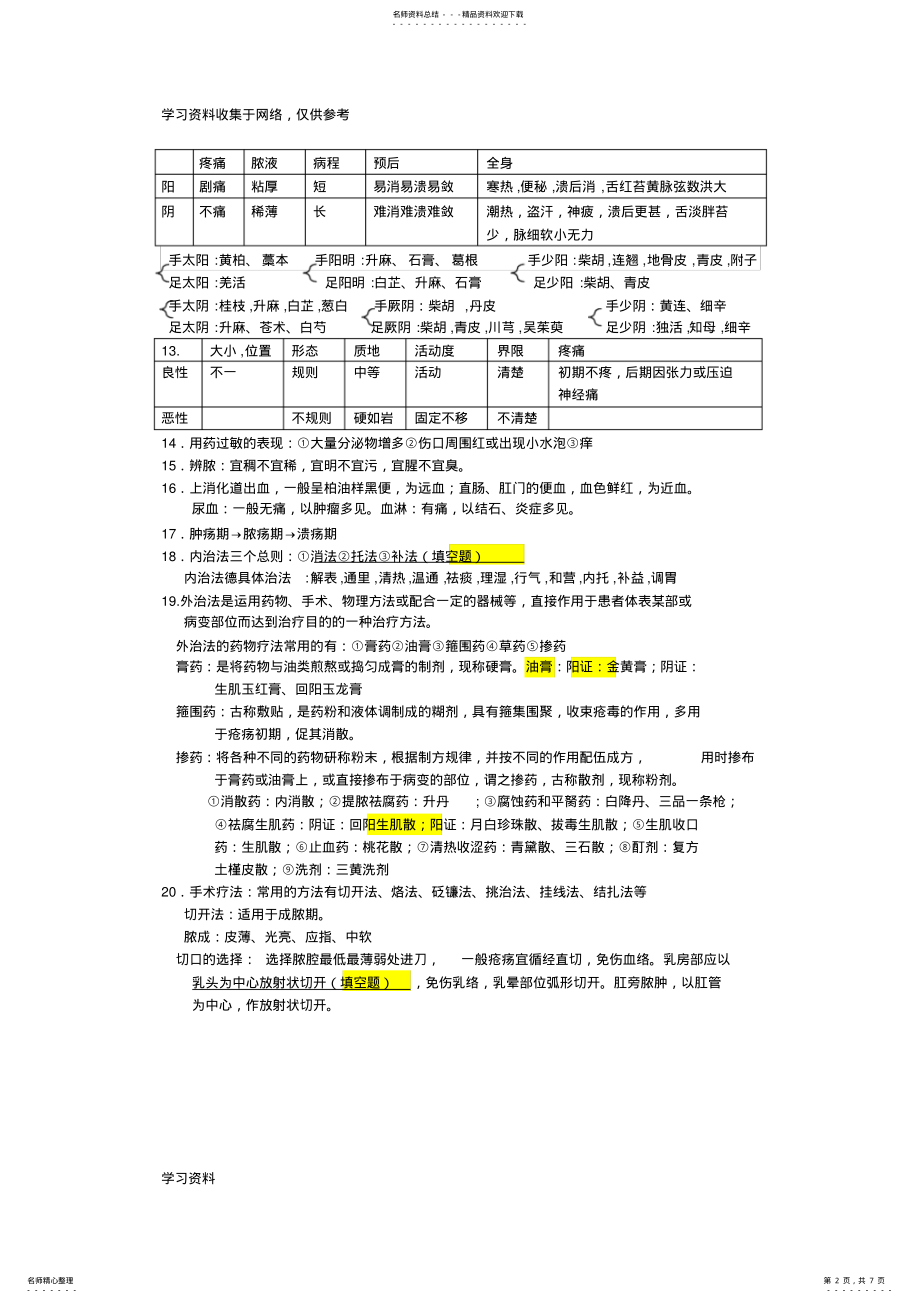 2022年中医外科学考试重点整理 .pdf_第2页