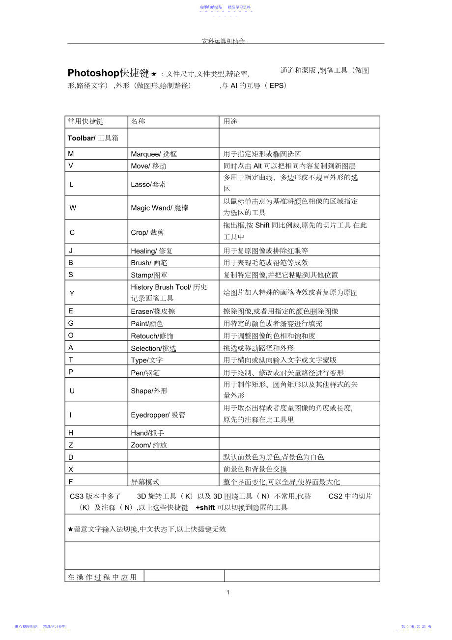 2022年PS快捷键及功能介绍.docx_第1页