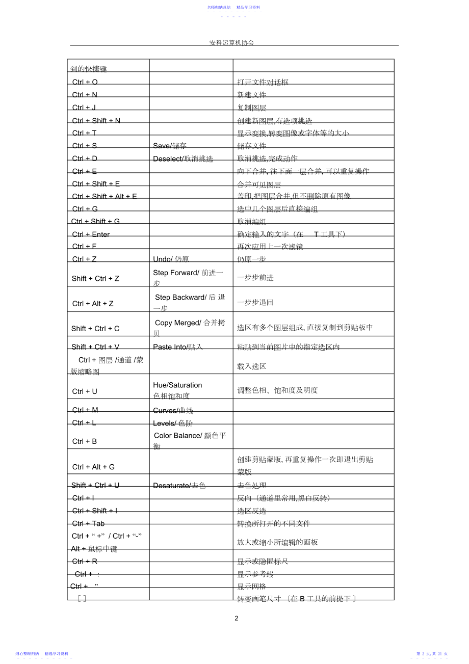 2022年PS快捷键及功能介绍.docx_第2页