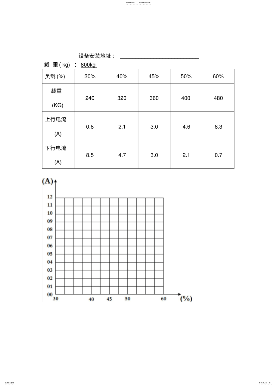 2022年电梯平衡系数测试记录表 .pdf_第1页