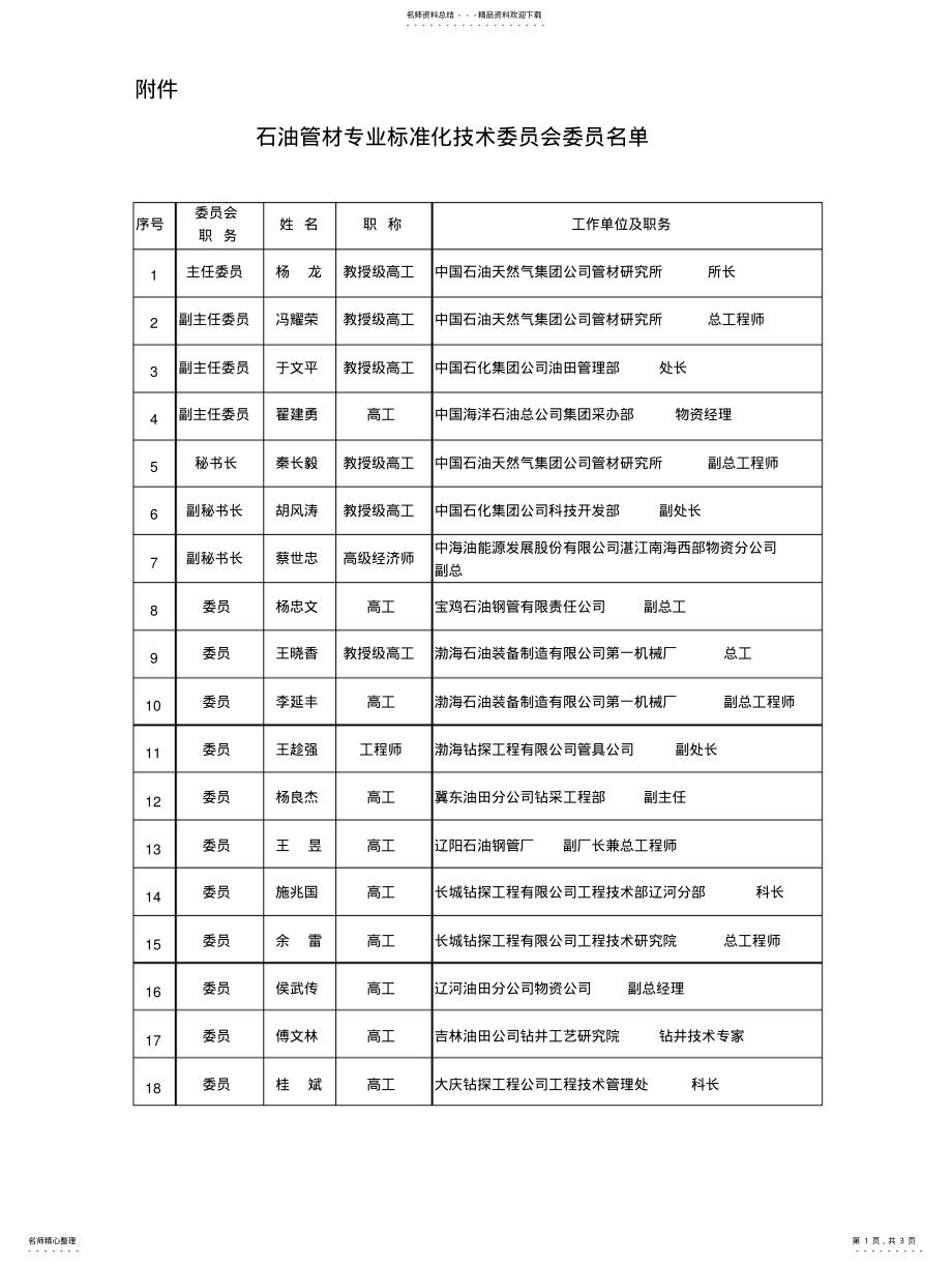 2022年石油工业标准化技术委员会文件定义 .pdf_第1页