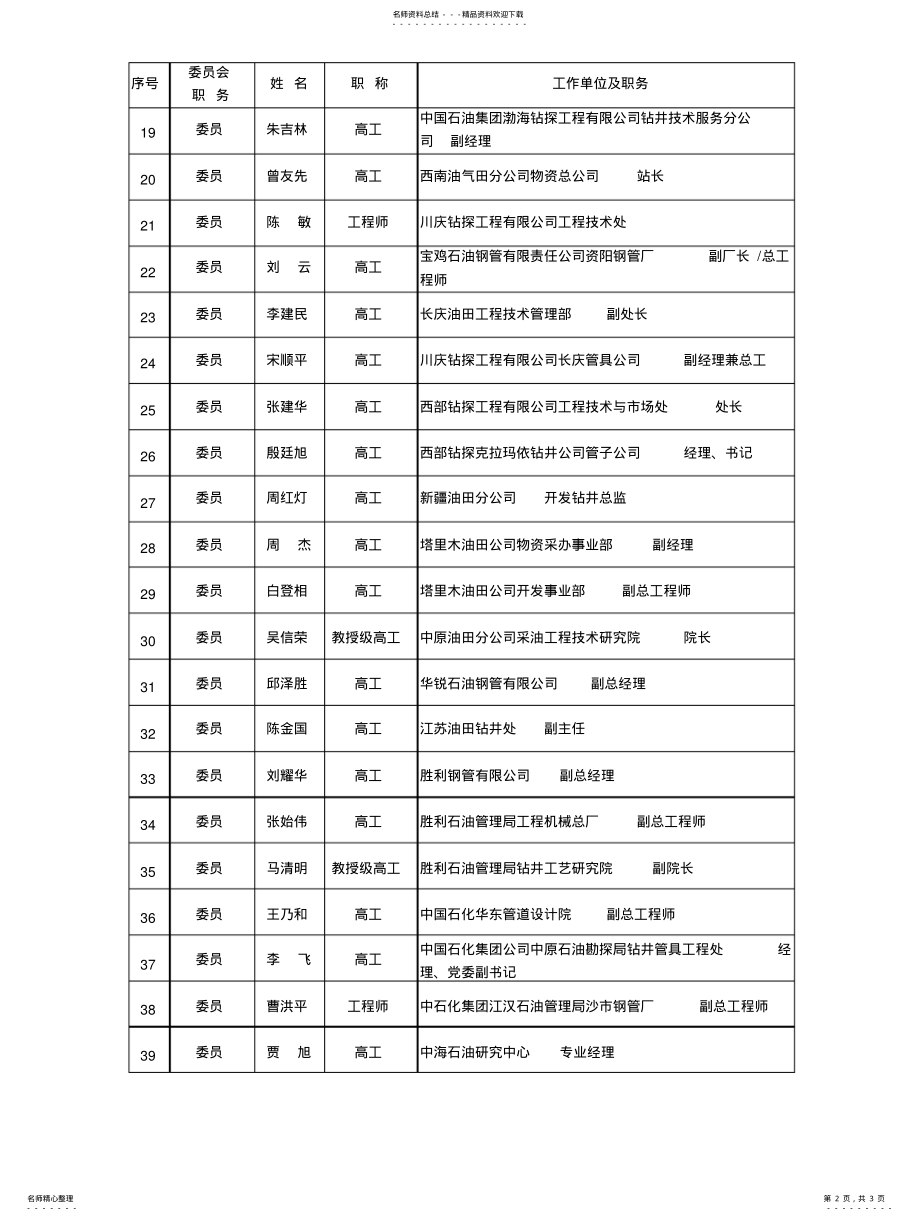 2022年石油工业标准化技术委员会文件定义 .pdf_第2页