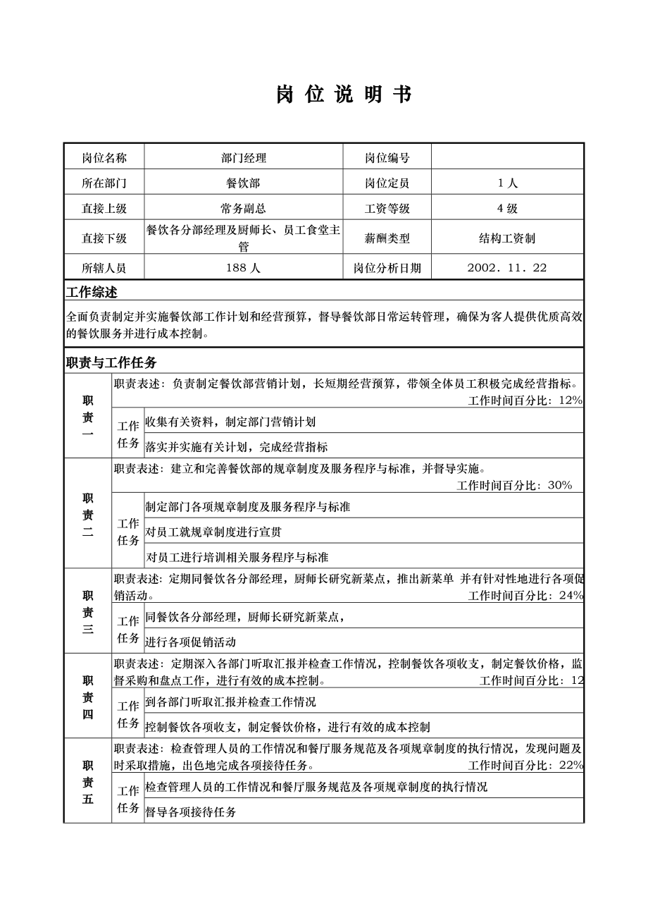 餐饮岗位说明餐厅制度 国际大酒店餐饮部岗位餐饮部---经理.doc_第1页