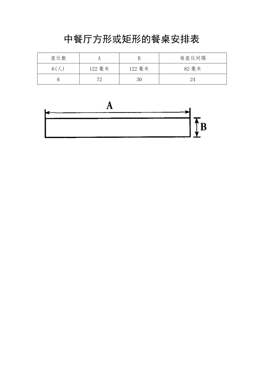 餐饮酒店4D现场管理规范标准工具 管理表格 中餐厅其他类图表 7.中餐厅方形或矩形的餐桌安排表.doc_第1页