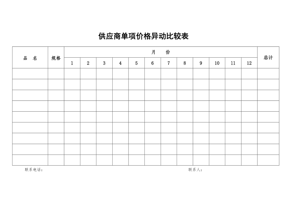 餐饮酒店4D现场管理规范标准工具 财务管理报表 25.供应商单项价格异动比较表.doc_第1页