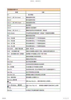 2022年win_快捷键 .pdf