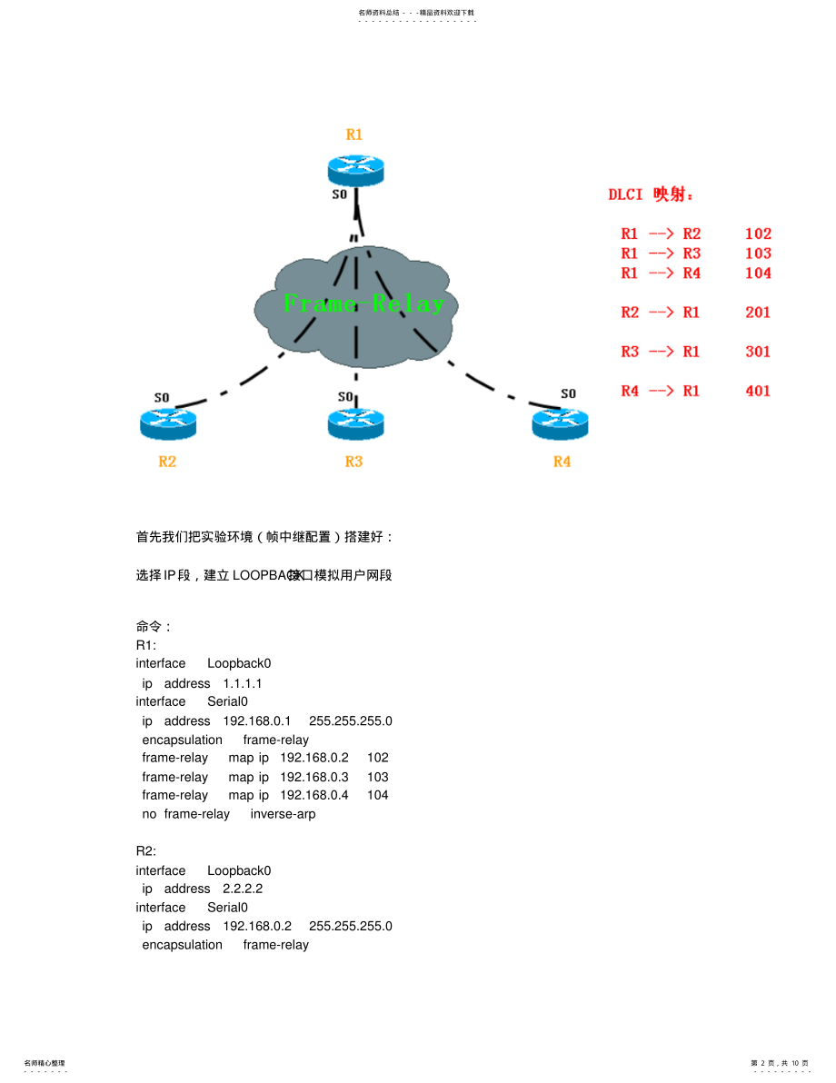 2022年OSPF的各种网络类型 .pdf_第2页