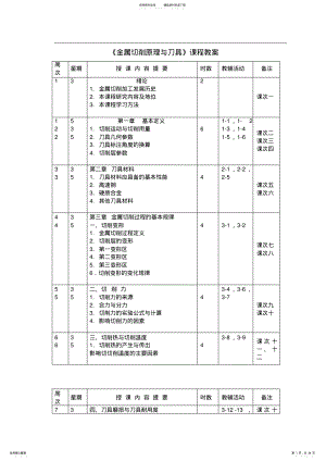 2022年《金属切削原理与刀具》课程教案 .pdf