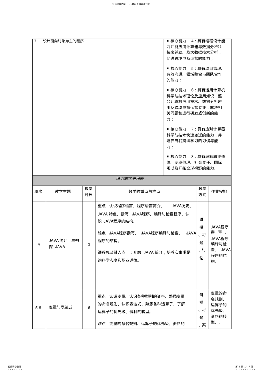 2022年《程序设计I》课程教学大纲 .pdf_第2页