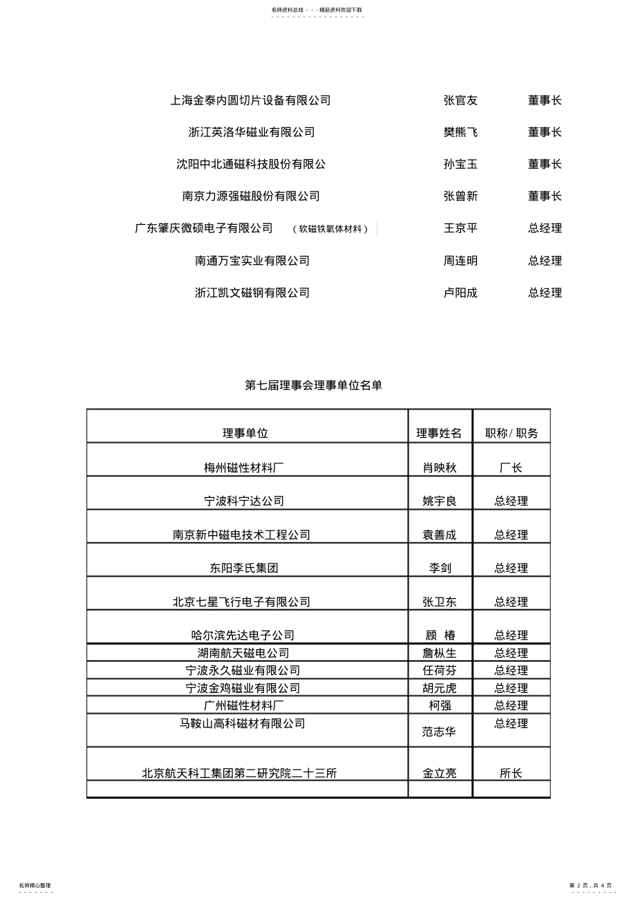 2022年磁性材料生产厂家名录 .pdf_第2页