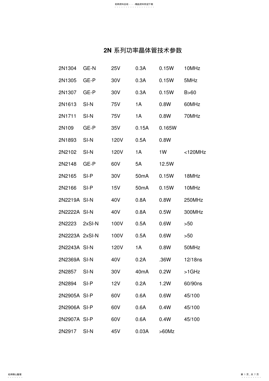 2022年N系列功率晶体管技术参数 .pdf_第1页