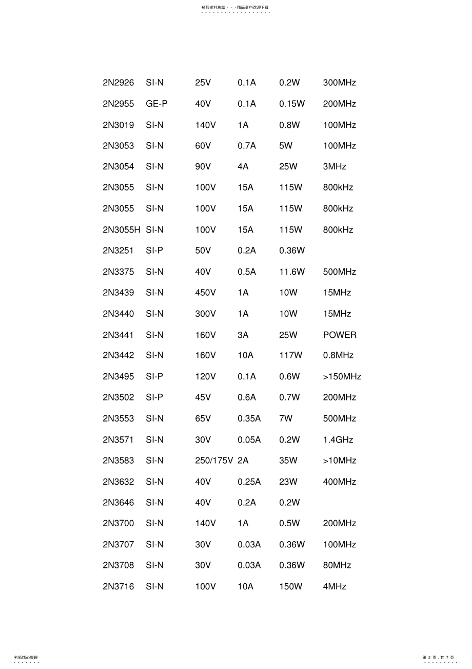 2022年N系列功率晶体管技术参数 .pdf_第2页