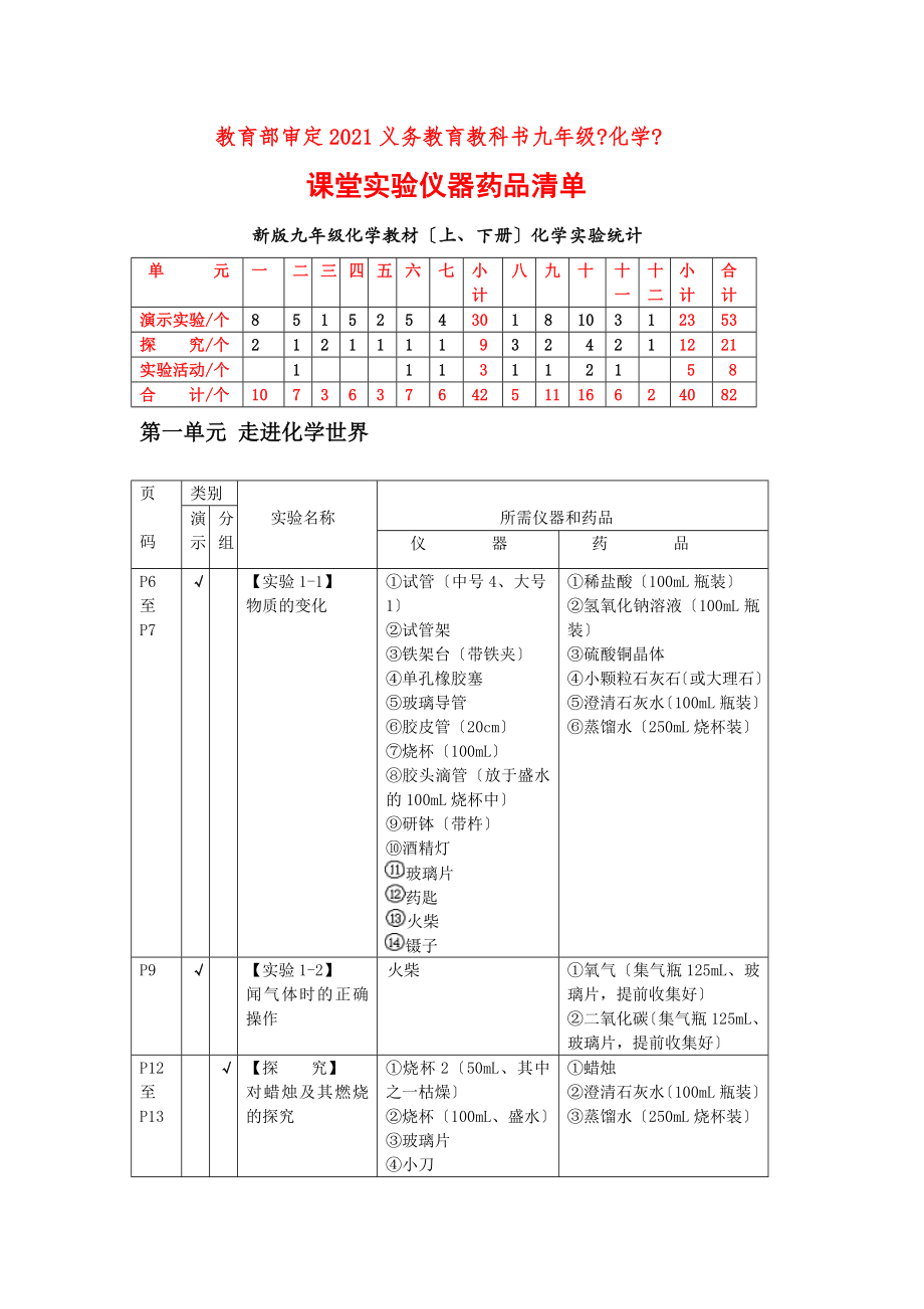 课堂实验仪器药品清单（全）(表格版).doc_第1页